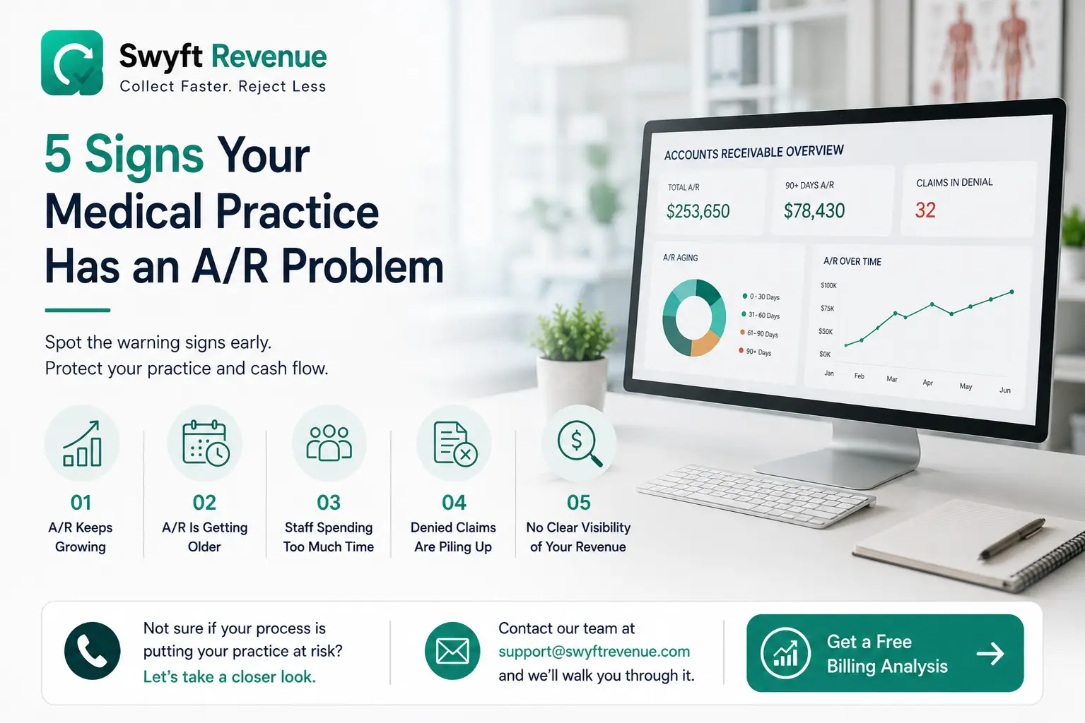 5 Signs Your Medical Practice Has an A/R Problem