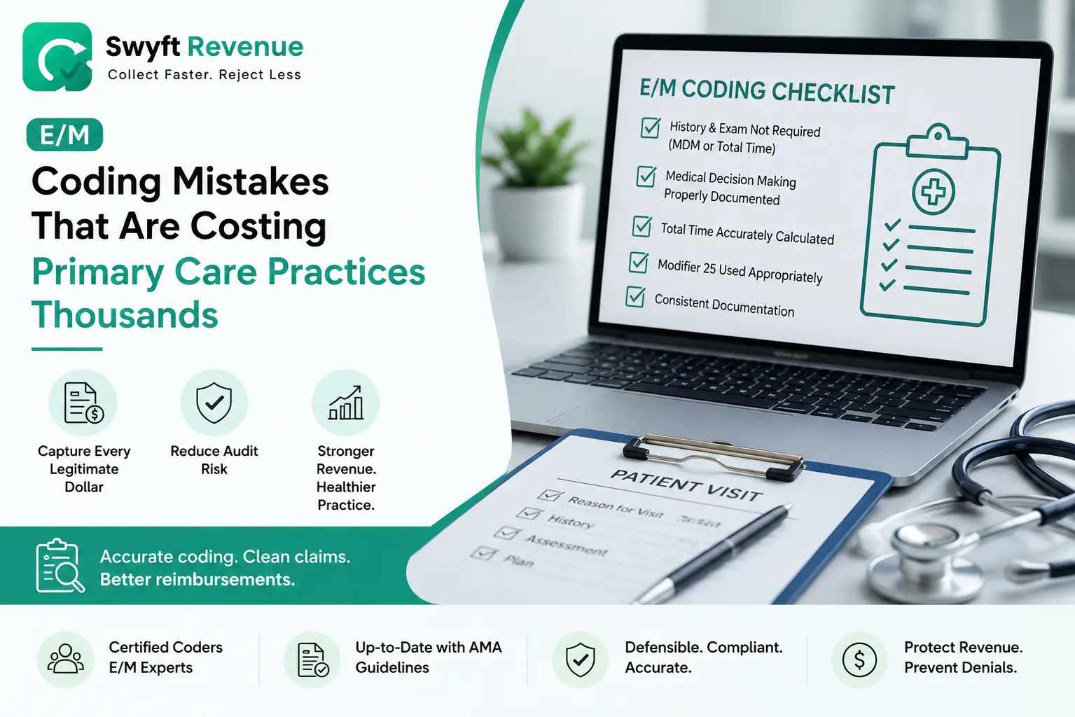 E/M Coding Mistakes That Are Costing Primary Care Practices Thousands
